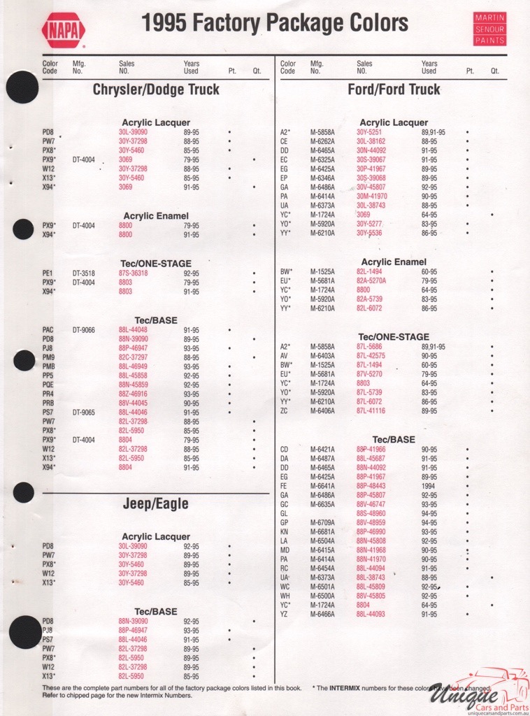 1995 Ford Paint Charts Sherwin-Williams 9